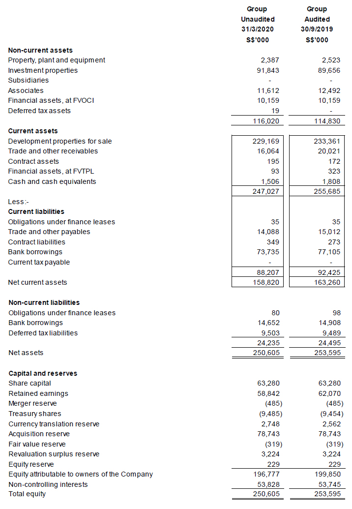 Investor Relations: Financials