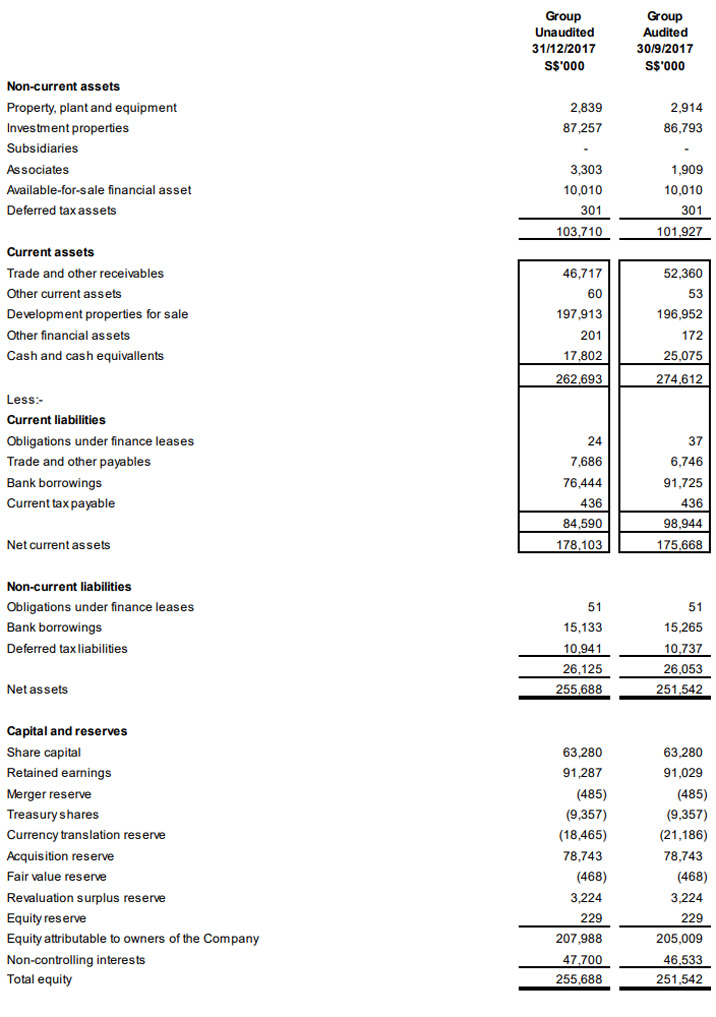 Investor Relations: Financials