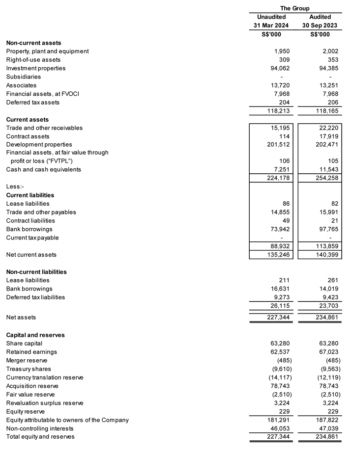 Statement of Financial Position