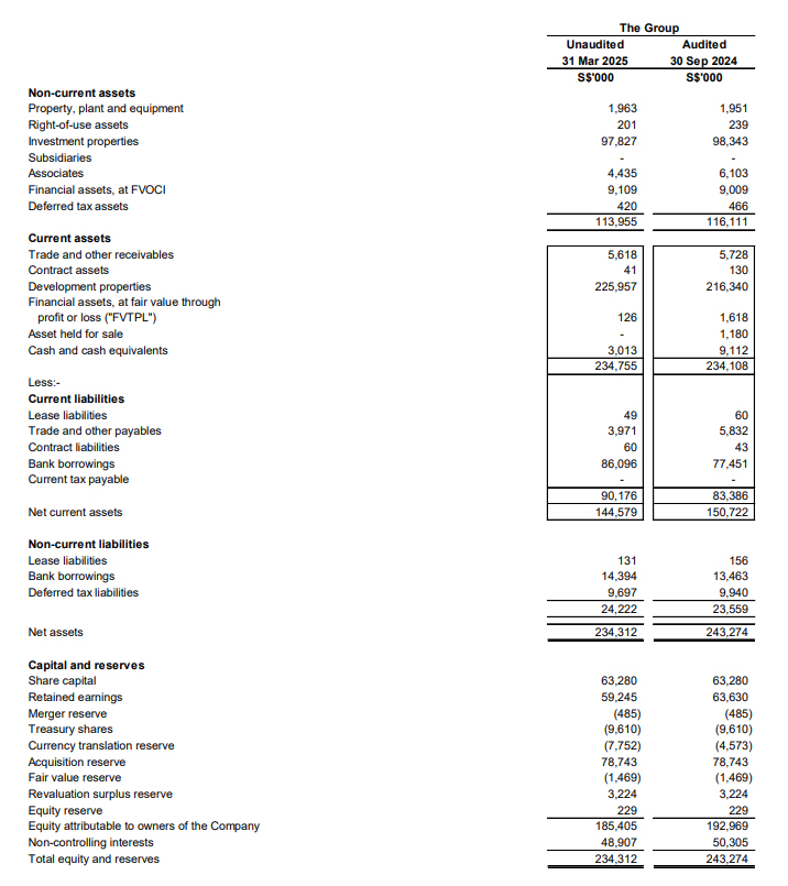 Statement of Financial Position