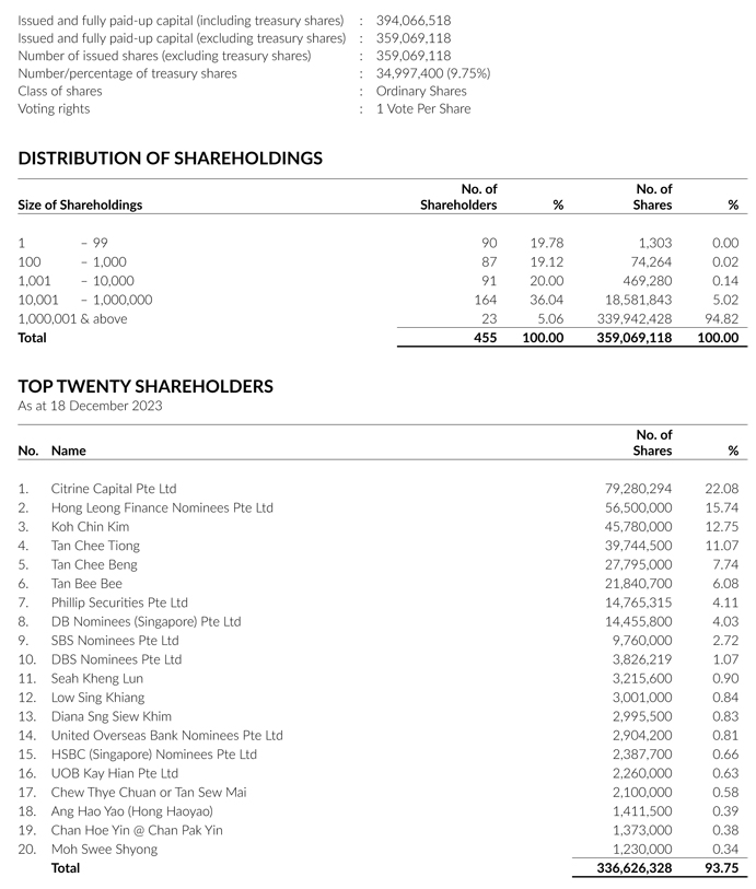 Statistics of Shareholdings