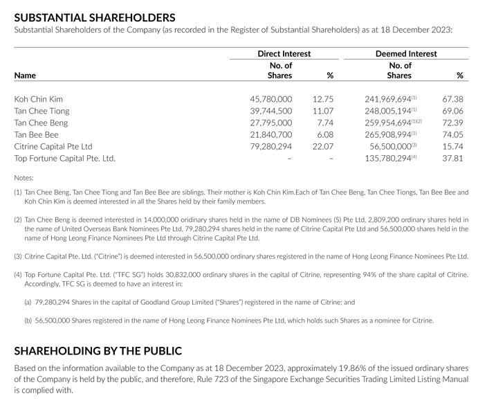 Statistics of Shareholdings